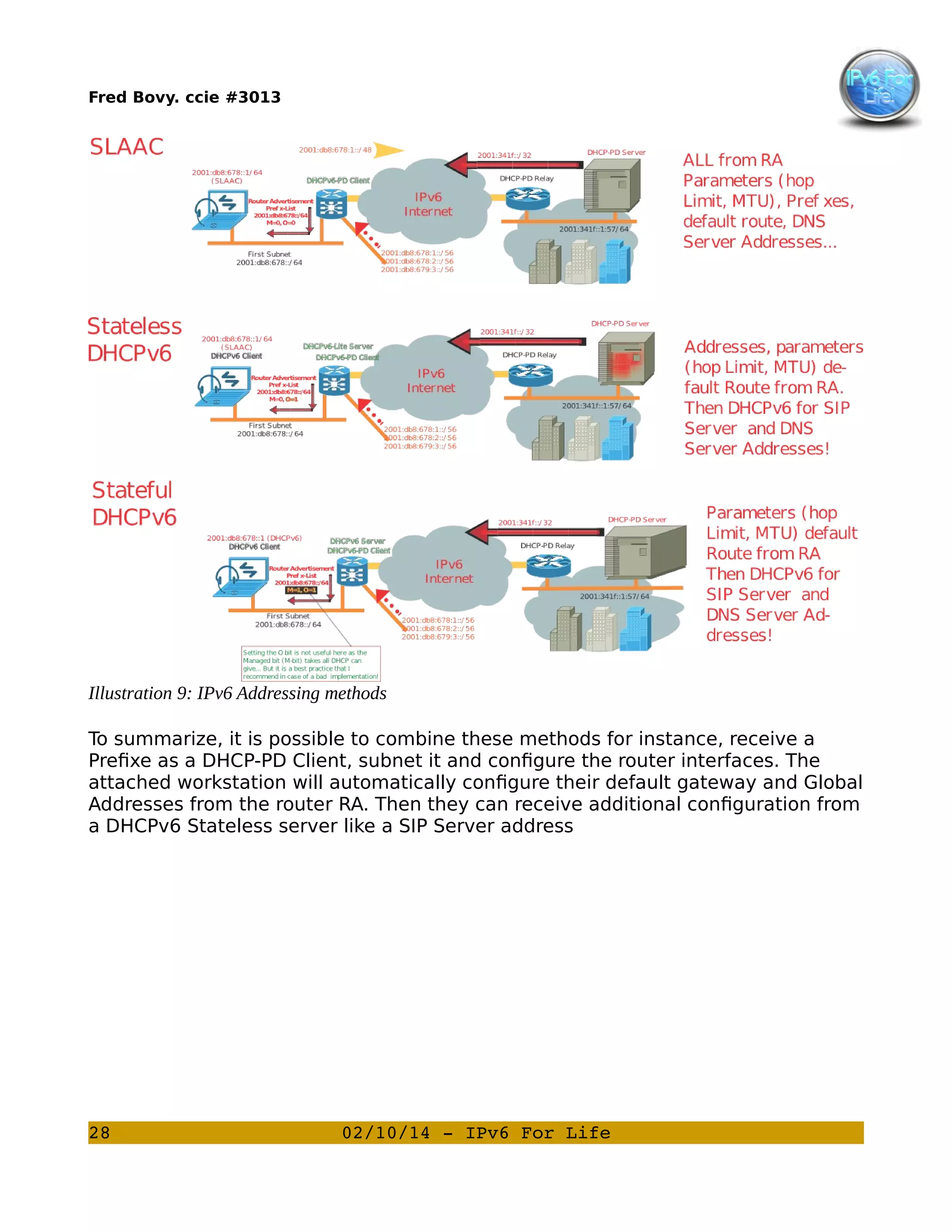 Fred Bovy. ccie #3013

Illustration 9: IPv6 Addressing methods
To summarize, it is possible to combine these methods for instance, receive a
Prefixe as a DHCP-PD Client, subnet it and configure the router interfaces. The
attached workstation will automatically configure their default gateway and Global
Addresses from the router RA. Then they can receive additional configuration from
a DHCPv6 Stateless server like a SIP Server address

28

02/10/14 ­ IPv6 For Life

 