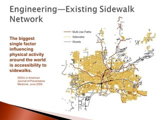 The biggest single factor influencing physical activity around the world is accessibility to sidewalks.  SDSU in American Journal of Preventative Medicine, June 2009 