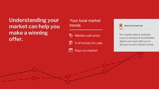 Understanding your
market can help you
make a winning
offer.
Your local market
trends
Median sale price
# of homes for sale
Days on market
Our market data is updated
every 5 minutes! A local Redfin
Agent can meet with you to
discuss current market trends.
REDFIN ADVANTAGE
 