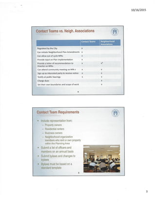 Neighborhood plan contact teams