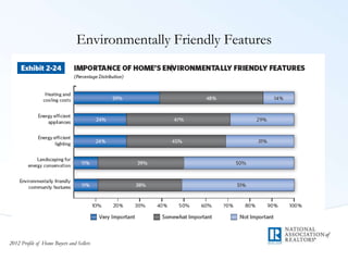 Environmentally Friendly Features
2012 Profile of Home Buyers and Sellers
 