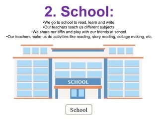 2. School:
•We go to school to read, learn and write.
•Our teachers teach us different subjects.
•We share our tiffin and play with our friends at school.
•Our teachers make us do activities like reading, story reading, collage making, etc.
 
