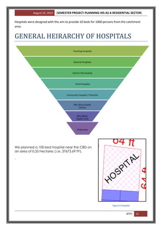 August 25, 2015 [SEMESTER PROJECT-PLANNING IHS AS A RESIDENTIAL SECTOR]
ATP| 11
Hospitals were designed with the aim to provide 10 beds for 1000 persons from the catchment
area.
GENERAL HEIRARCHY OF HOSPITALS
We planned a 100 bed hospital near the CBD on
an area of 0.35 hectares (.i.e. 37673.69 ft2).
.
Teaching Hospitals
General Hospitals
District HQ Hospital
Tehsil Hospital
Community Hospital / Polyclinic
RHC (Rural Heath
Centre)
BHU (Basic
Health Unit)
Dispensary
Figure 6 Hospital
 