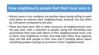 How neighbourly people feel their local area is
• Almost seven in ten residents are positive about being willing to work
with others to improve their neighbourhood, however this has fallen
by 11% points compared to last year.
• There also have been falls in other measures of neighbourliness over
the past year, with a reduction in people saying the friendships and
associations they have with others in their neighbourhood mean a lot
to them, that neighbours in their area help each other, they regularly
stop and talk with people in their area and if needing advice about
something people could go to someone in their neighbourhood.
 