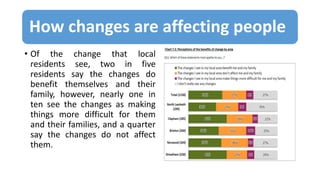 How changes are affecting people
• Of the change that local
residents see, two in five
residents say the changes do
benefit themselves and their
family, however, nearly one in
ten see the changes as making
things more difficult for them
and their families, and a quarter
say the changes do not affect
them.
 