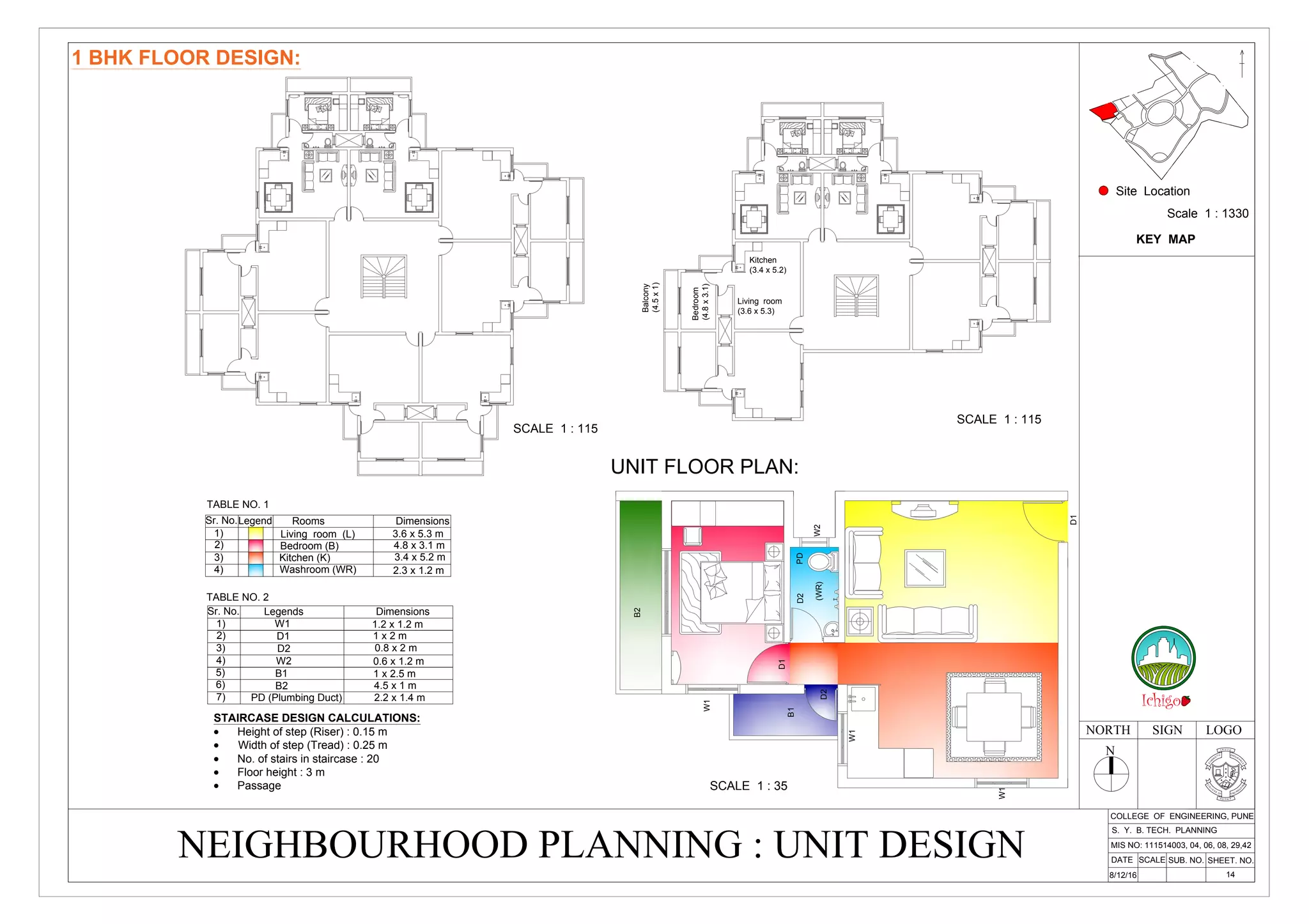 Neighbourhood planning | PDF