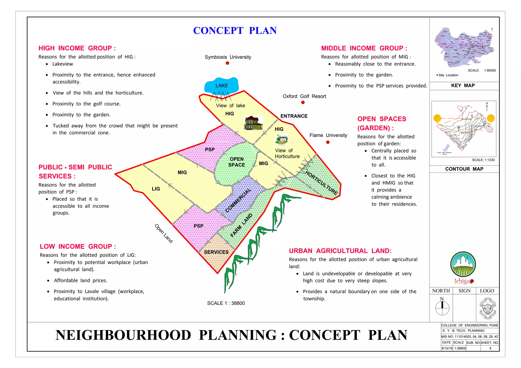 Neighbourhood planning | PDF