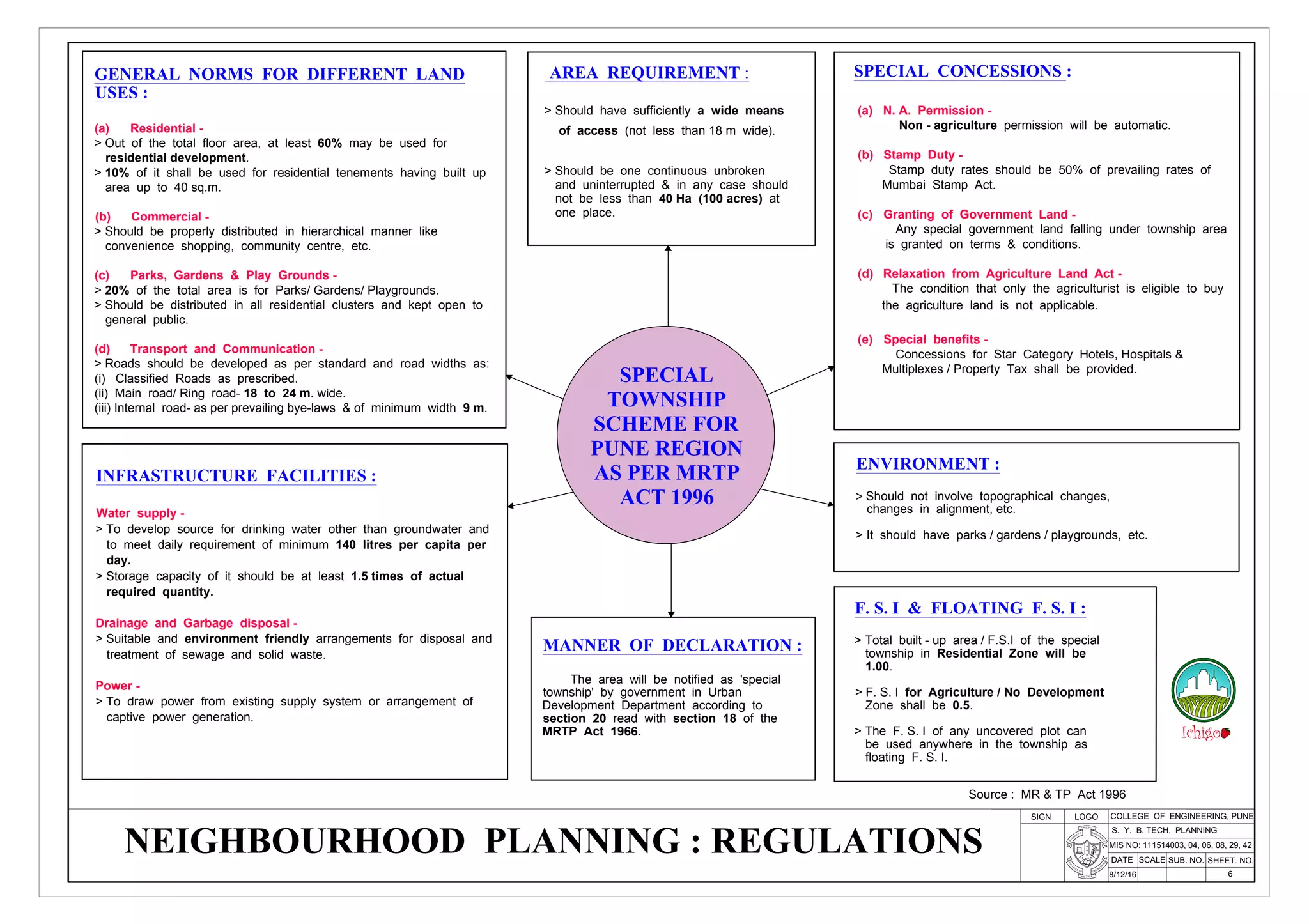 Neighbourhood planning | PDF