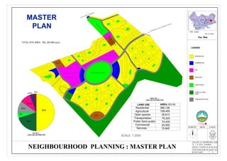 Neighbourhood planning | PDF