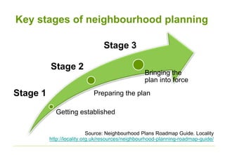 Councillor Briefing: Neighbourhood planning | PPTX | Government Support ...