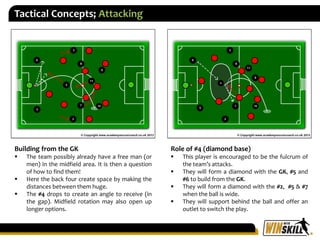 Tactical Concepts; Attacking
Building from the GK
 The team possibly already have a free man (or
men) in the midfield are...