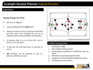 Organisation:
Possible Teaching Points:
Playing Through The Thirds
 Set up as in diagram.
 Coach working with the black ...