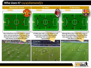 Manchester United AC Milan FC Barcelona
Man United have used this system at various
times. Carrick would play at the base ...