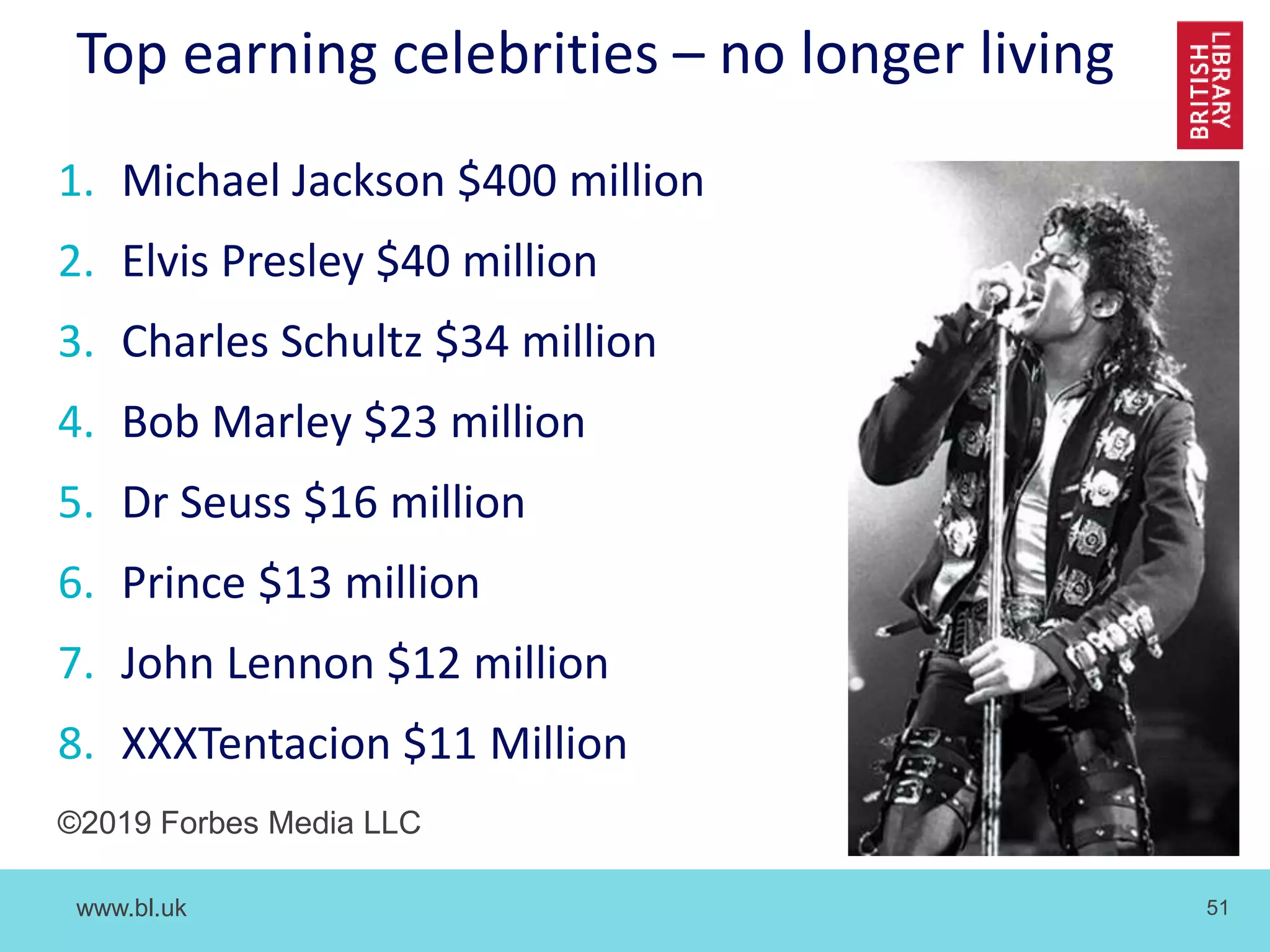 www.bl.uk 51
Top earning celebrities – no longer living
1. Michael Jackson $400 million
2. Elvis Presley $40 million
3. Charles Schultz $34 million
4. Bob Marley $23 million
5. Dr Seuss $16 million
6. Prince $13 million
7. John Lennon $12 million
8. XXXTentacion $11 Million
©2019 Forbes Media LLC
 