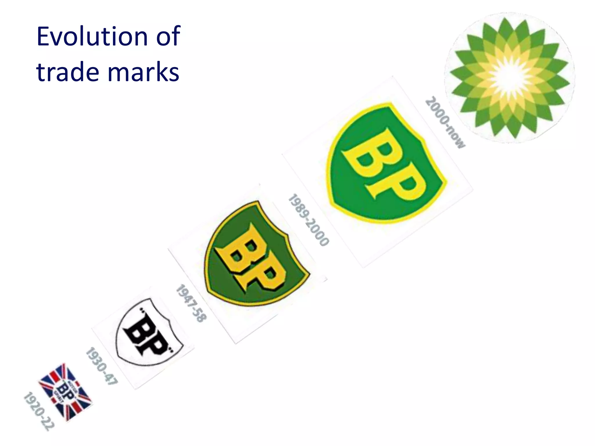 Evolution of
trade marks
 