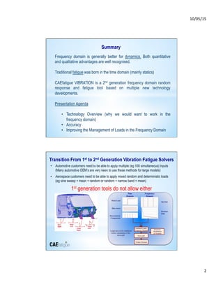 Time v Frequency Domain Analysis For Large Automotive Systems | PDF