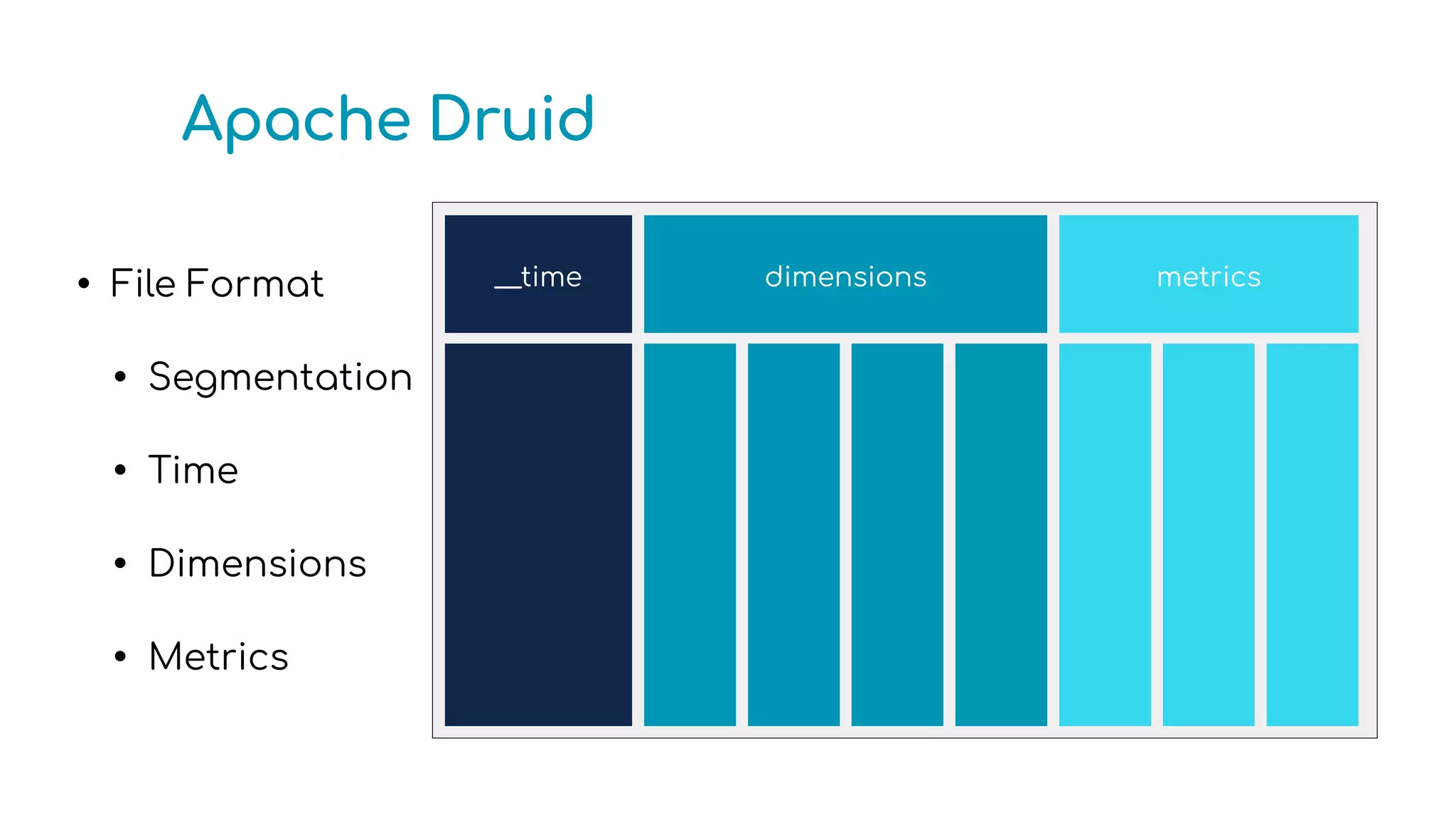 • File Format
• Segmentation
• Time
• Dimensions
• Metrics
__time dimensions metrics
Apache Druid
 