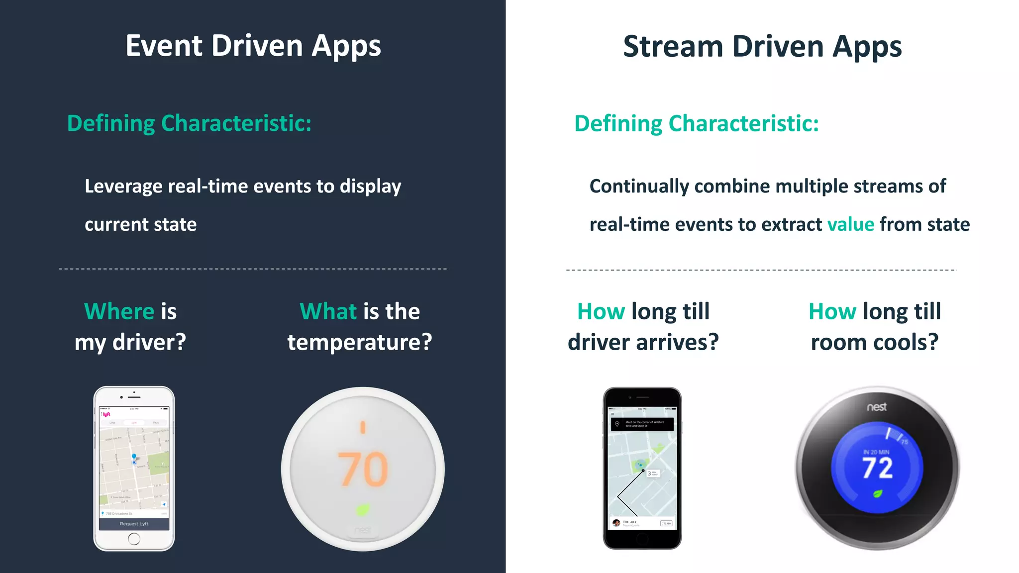 Event Driven Apps
Defining Characteristic:
Stream Driven Apps
Where is
my driver?
What is the
temperature?
How long till
driver arrives?
How long till
room cools?
Leverage real-time events to display
current state
Defining Characteristic:
Continually combine multiple streams of
real-time events to extract value from state
 