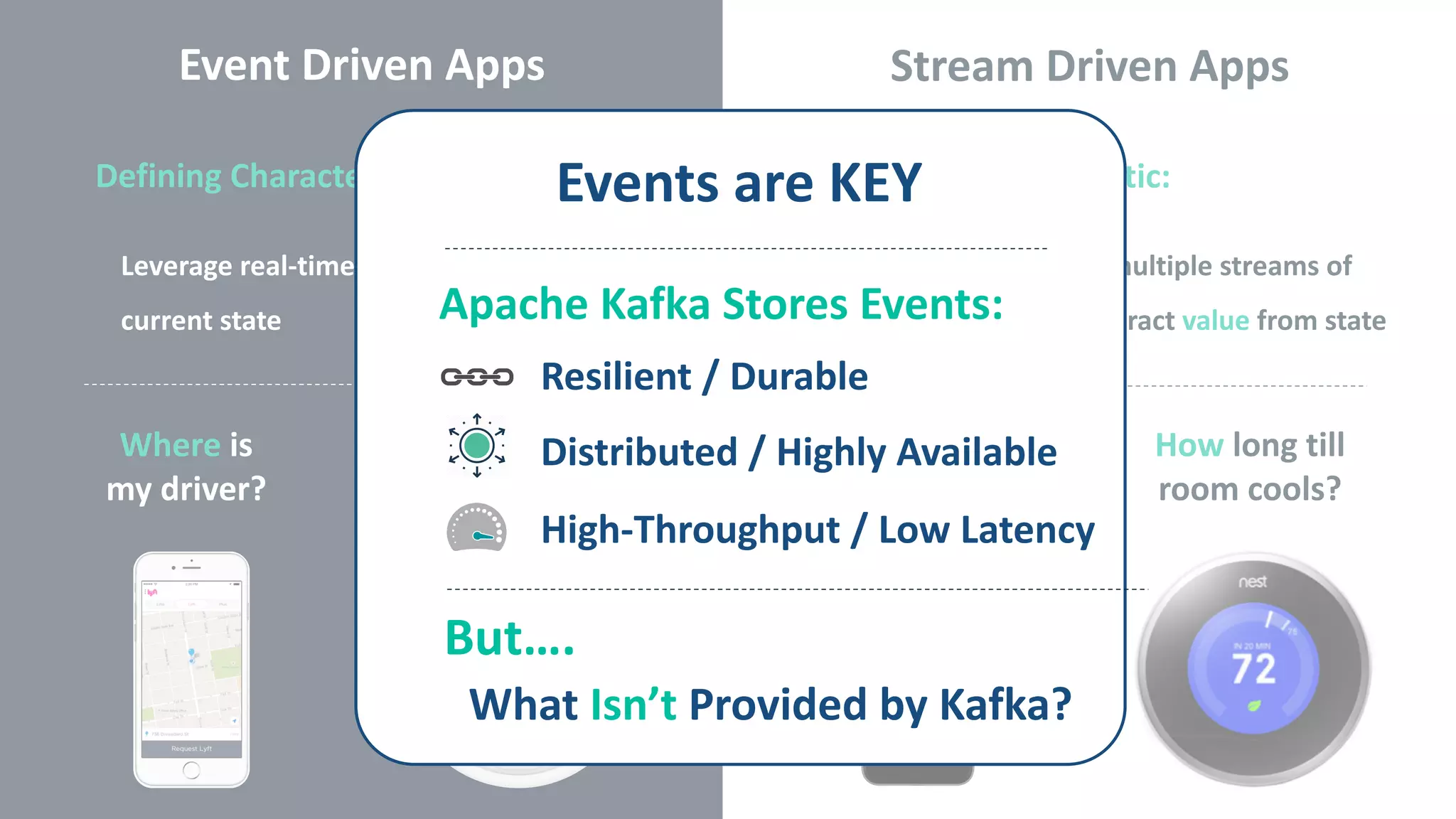 Event Driven Apps
Defining Characteristic:
Stream Driven Apps
Where is
my driver?
What is the
temperature?
How long till
driver arrives?
How long till
room cools?
Leverage real-time events to display
current state
Defining Characteristic:
Continually combine multiple streams of
real-time events to extract value from state
What is the
temperature?
How long till
driver arrives?
Events are KEY
Apache Kafka Stores Events:
Resilient / Durable
Distributed / Highly Available
High-Throughput / Low Latency
But….
What Isn’t Provided by Kafka?
 
