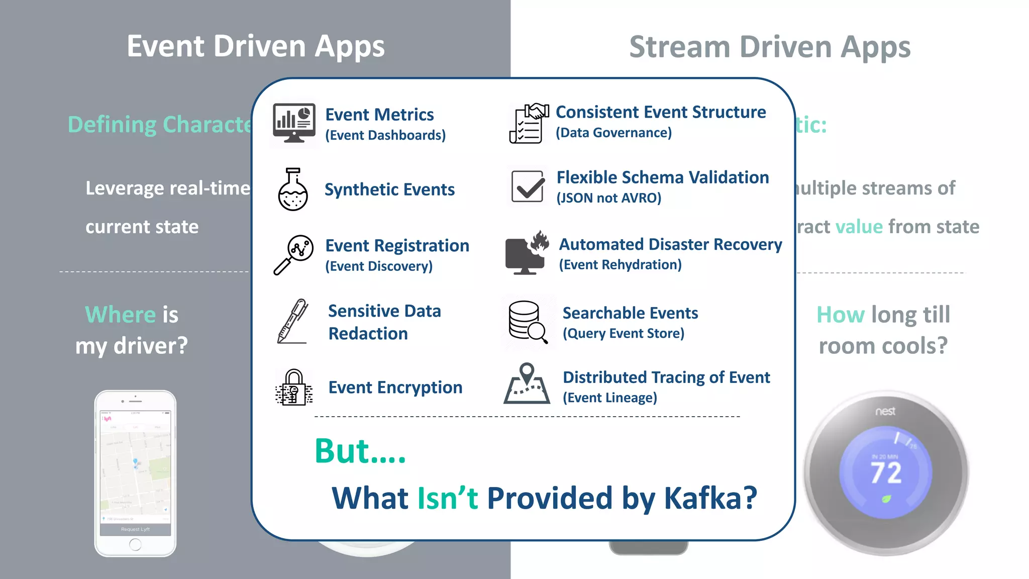 Event Driven Apps
Defining Characteristic:
Stream Driven Apps
Where is
my driver?
What is the
temperature?
How long till
driver arrives?
How long till
room cools?
Leverage real-time events to display
current state
Defining Characteristic:
Continually combine multiple streams of
real-time events to extract value from state
What is the
temperature?
How long till
driver arrives?
But….
What Isn’t Provided by Kafka?
Synthetic Events
Event Registration
(Event Discovery)
Sensitive Data
Redaction
Event Encryption
Flexible Schema Validation
(JSON not AVRO)
Automated Disaster Recovery
(Event Rehydration)
Searchable Events
(Query Event Store)
Distributed Tracing of Event
(Event Lineage)
Event Metrics
(Event Dashboards)
Consistent Event Structure
(Data Governance)
 