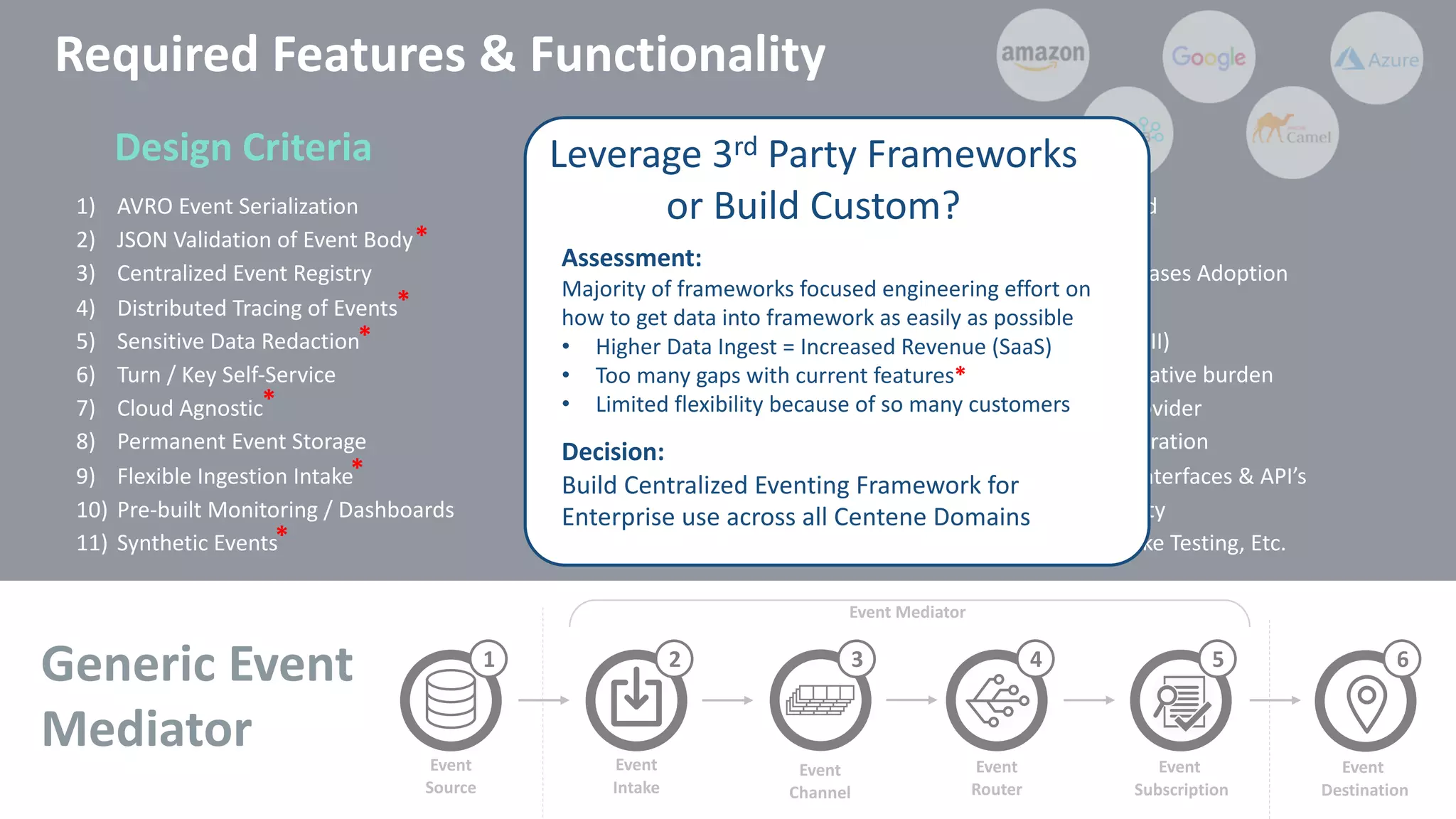 1) AVRO Event Serialization
2) JSON Validation of Event Body
3) Centralized Event Registry
4) Distributed Tracing of Events
5) Sensitive Data Redaction
6) Turn / Key Self-Service
7) Cloud Agnostic
8) Permanent Event Storage
9) Flexible Ingestion Intake
10) Pre-built Monitoring / Dashboards
11) Synthetic Events
Reduced Message Size -> Reduced Storage Cost in Cloud
Data Validation -> Clean Data
Easily Find Events -> Prevents Event Duplication & Increases Adoption
Tracing -> Provides Event Lineage and Auditability
Data Restriction -> Protects HIPPA data (including PHI/PII)
Automated Configuration -> Reduced manual administrative burden
Multi-Cloud Strategy -> No Reliance on Single Cloud Provider
Event Persistence -> DR Strategy + Event Sourcing / Hydration
Legacy Systems Limitations -> Offer REST, gRPC, SOAP Interfaces & API’s
Universal Metrics -> Consistent / Granular Event Visibility
Fictitious Event -> Blue/Green Deployments, Prod Smoke Testing, Etc.
Generic Event
Mediator
Event
Channel
Event
Router
Event
Subscription
Event
Destination
Event
Intake
Event
Source
Event Mediator
321 4 5 6
Required Features & Functionality
Design Criteria Business ValueLeverage 3rd Party Frameworks
or Build Custom?
Assessment:
Majority of frameworks focused engineering effort on
how to get data into framework as easily as possible
• Higher Data Ingest = Increased Revenue (SaaS)
• Too many gaps with current features*
• Limited flexibility because of so many customers
Decision:
Build Centralized Eventing Framework for
Enterprise use across all Centene Domains
*
*
*
*
*
*
 