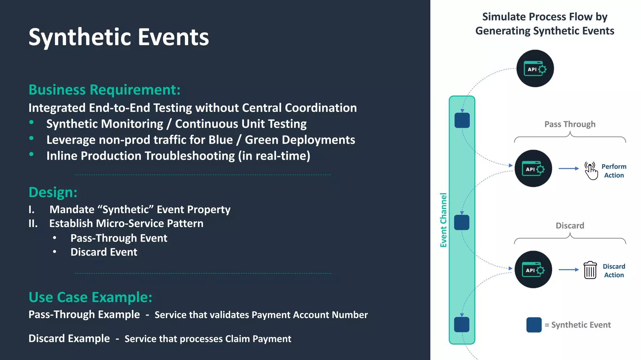 Discard
Synthetic Events
Use Case Example:
Pass-Through Example - Service that validates Payment Account Number
Discard Example - Service that processes Claim Payment
Business Requirement:
Integrated End-to-End Testing without Central Coordination
• Synthetic Monitoring / Continuous Unit Testing
• Leverage non-prod traffic for Blue / Green Deployments
• Inline Production Troubleshooting (in real-time)
Design:
I. Mandate “Synthetic” Event Property
II. Establish Micro-Service Pattern
• Pass-Through Event
• Discard Event
Simulate Process Flow by
Generating Synthetic Events
EventChannel
Pass Through
Perform
Action
Discard
Action
= Synthetic Event
 