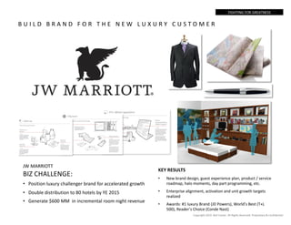 KEY RESULTS
• New brand design, guest experience plan, product / service
roadmap, halo moments, day part programming, etc.
• Enterprise alignment, activation and unit growth targets
realized
• Awards: #1 luxury Brand (JD Powers), World’s Best (T+L
500), Reader’s Choice (Conde Nast)
JW MARRIOTT
BIZ CHALLENGE:
• Position luxury challenger brand for accelerated growth
• Double distribution to 80 hotels by YE 2015
• Generate $600 MM in incremental room night revenue
B U I L D B R A N D F O R T H E N E W L U X U R Y C U S T O M E R
Copyright 2019. Neil Cantor. All Rights Reserved. Proprietary & Confidential
FIGHTING FOR GREATNESS
 