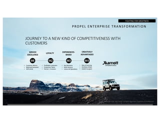 JOURNEY TO A NEW KIND OF COMPETITIVENESS WITH
CUSTOMERS
01 02 03 04 05
IMMERSION INSIGHTS STRATEGY DESIGN DELIVERY
SERVICE
EXCELLENCE
LOYALTY EXPERIENCES-
BASED
CREATIVELY
ADVANTAGED
• Profitable Customers
• Productive Talent
• Partner | Investors
• Key Moments
• Multi-Sensory
• Culture & Operations
• Customer Metrics
• Balanced Scorecard
• SOPs & QA
• Rate of learning
• Portfolio of Bets
• Scaled insurgent
Copyright 2019. Neil Cantor. All Rights Reserved. Proprietary & Confidential
PROPEL ENTERPRISE TRANSFORMATION
FIGHTING FOR GREATNESS
 