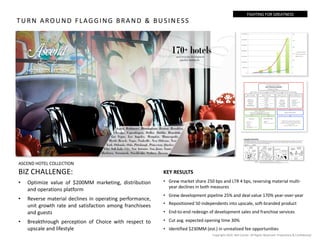 networked destinations
•Aligns with upscale consumer travel patterns, pain points and aspirations
•Corrects, focuses and expands development strategy; better positioning Ascend to grow share of wallet
•Differentiates with brand, targeted demand generation and proﬁt savings beneﬁts
•Levels playing ﬁeld relative to other distributors via simple contracts and pricing, elimination of IDP
•Maximizes current ﬁxed cost base, borrows partner capabilities to ﬁll gaps
•Aligns with corporate objectives to drive midweek and upscale customer growth
•Scalable platform to multiple destinations – just plug in partners (traffic, destination curator)
•Requires “right” B2C partner – credibility, highly engaged audience, extensible equity
•Requires investment to activate market, grow connectivity with more distributors
“Ascend x________ Brand”
How It Works
Pros
“Ascend x _______ Brand”
“Its going to be a
beautiful weekend.
We should do
something.”
“Hey, a couple of
these look really
fun. Three are food
themed, and there’s
a cool boutique
hotel deal, too.”
Seven
Sensationa
lweekend trips
within 3 hours
WAS
HING
TON
IANSev
en
“Where can we go
without getting on a
plane or overrun by
soccer teams?”
“Ascend x _______ Brand” (cont.)
“What an amazing day!
This place was made
for us.”
“So much better than
the Westin. And no
TSA to deal with.”
“We’re seeing
double-digit growth
from ‘Dabblers’ and
‘Bucket List-ers’.
Hotelier
Partner (media,
credit card,
association, etc.)
Choice
Pros •  Aligns with upscale consumer’s planning, travel, stay and engagement patterns
•  Aligns with consumer trend wave of ‘purposeful fun’
•  Geographic focus provides more chances to grow share of wallet
•  Overcomes Choice limitations as a B2C company
•  Increases sales and marketing efficiency
•  New revenue stream for partner
•  Leverages fixed cost base
•  Mobile-first opportunity (acquisitions)
•  Requires “right” B2C partner - highly engaged audience; extensible equity
•  Scalability
Cons
“’Multi-Generational’
trial and ‘Active
Seniors’ repeat is
quadruple forecast.”
Cons
“Ascend x _______ Brand”
“Its going to be a
beautiful weekend.
We should do
something.”
“Hey, a couple of
these look really
fun. Three are food
themed, and there’s
a cool boutique
hotel deal, too.”
Seven
Sensationa
lweekend trips
within 3 hours
WAS
HING
TON
IANSev
en
“Where can we go
without getting on a
plane or overrun by
soccer teams?”
“Ascend x _______ Brand” (cont.)
“What an amazing day!
This place was made
for us.”
“So much better than
the Westin. And no
TSA to deal with.”
“We’re seeing
double-digit growth
from ‘Dabblers’ and
‘Bucket List-ers’.
Hotelier
Partner (media,
credit card,
association, etc.)
Choice
Pros •  Aligns with upscale consumer’s planning, travel, stay and engagement patterns
•  Aligns with consumer trend wave of ‘purposeful fun’
•  Geographic focus provides more chances to grow share of wallet
•  Overcomes Choice limitations as a B2C company
•  Increases sales and marketing efficiency
•  New revenue stream for partner
•  Leverages fixed cost base
•  Mobile-first opportunity (acquisitions)
•  Requires “right” B2C partner - highly engaged audience; extensible equity
•  Scalability
Cons
“’Multi-Generational’
trial and ‘Active
Seniors’ repeat is
quadruple forecast.”
In-A-Nutshell: Millions of locals to the DC area struggle each week to ﬁgure out where they can go to get away without having to get on a plane or overrun
by soccer teams. Washingtonian + Ascend offers extraordinary hotels and rare retreats in and around the DC region an unprecedented way to maximize
share of stays from these customers by combining Washingtonian’s authority as a travel curator and highly trafficked website with Choice’s powerful ‘go
pass,’ distribution channels, analytics tools and reservation platforms.
A collection of peaceful, practical
urban spaces whenever you
need to work, meet or relax
An advanced purchase pass
that increases share of
wallet and ancillary spend of
in-region heavy users
A unique collection of lodges
around the world committed to
sustainability, authenticity and
service excellence
National Geographic
Unique Lodges of the World
Go Pass Breathr
“Ascend x______ Brand” (cont.)
Other Example Concepts
A collection of peaceful, practical
urban spaces whenever you
need to work, meet or relax
An advanced purchase pass
that increases share of
wallet and ancillary spend of
in-region heavy users
A unique collection of lodges
around the world committed to
sustainability, authenticity and
service excellence
National Geographic
Unique Lodges of the World
Go Pass Breathr
“Ascend x______ Brand” (cont.)
Other Example Concepts
Ascend x Washingtonian
A unique collection of extraordinary
journeys and thrilling destinations, rare
retreats and unique experiences in
and around the DC area.
Elevate x CP
Beyond ordinary rewards, Elevate
x CP is easy, on-the-go access to
dozens of perks - information, offers,
events - rewarding your curiosity for a
destination and making your trip more
rewarding
Recapture Collection
Revolution Momentum
Un-Franchisor messaging platform
Simple Contracts
No FDD
Fair Pricing
‘Key Drivers’
Benchmark Calculator ++
Analyze, visualize and report performance
across channels. Manage demand,
understand acquisition costs and maximize
net revenues.
KEY RESULTS
• Grew market share 250 bps and LTR 4 bps, reversing material multi-
year declines in both measures
• Grew development pipeline 25% and deal value 170% year-over-year
• Repositioned 50 independents into upscale, soft-branded product
• End-to-end redesign of development sales and franchise services
• Cut avg. expected opening time 30%
• Identified $230MM (est.) in unrealized fee opportunities
ASCEND HOTEL COLLECTION
BIZ CHALLENGE:
• Optimize value of $200MM marketing, distribution
and operations platform
• Reverse material declines in operating performance,
unit growth rate and satisfaction among franchisees
and guests
• Breakthrough perception of Choice with respect to
upscale and lifestyle
Copyright 2019. Neil Cantor. All Rights Reserved. Proprietary & Confidential
TURN AROUND FLAGGING BRAND & BUSINESS
FIGHTING FOR GREATNESS
 