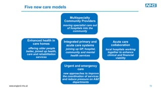 www.england.nhs.uk
Multispecialty
Community Providers
moving specialist care out
of hospitals into the
community
Integrated primary and
acute care systems
joining up GP, hospital,
community and mental
health services
Acute care
collaboration
local hospitals working
together to enhance
clinical and financial
viability
Enhanced health in
care homes
offering older people
better, joined up health,
care and rehabilitation
services
Urgent and emergency
care
new approaches to improve
the coordination of services
and reduce pressure on A&E
departments
Five new care models
10
 
