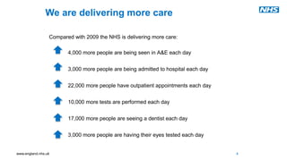www.england.nhs.uk
We are delivering more care
4
Compared with 2009 the NHS is delivering more care:
• 4,000 more people are being seen in A&E each day
• 3,000 more people are being admitted to hospital each day
• 22,000 more people have outpatient appointments each day
• 10,000 more tests are performed each day
• 17,000 more people are seeing a dentist each day
• 3,000 more people are having their eyes tested each day
 