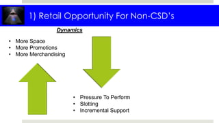 1) Retail Opportunity For Non-CSD’s
• More Space
• More Promotions
• More Merchandising
• Pressure To Perform
• Slotting
• Incremental Support
Dynamics
 