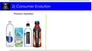2) Consumer Evolution
Premium Hydration
 