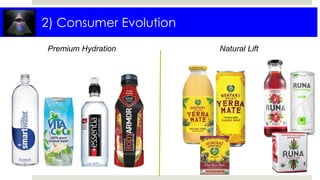 2) Consumer Evolution
Premium Hydration Natural Lift
 