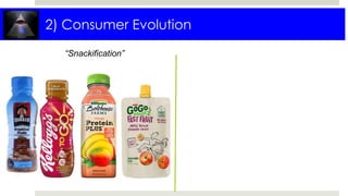 2) Consumer Evolution
“Snackification”
 