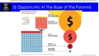 3) Opportunity At The Base of The Pyramid
 