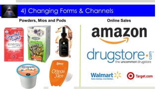 4) Changing Forms & Channels
Powders, Mios and Pods Online Sales
 