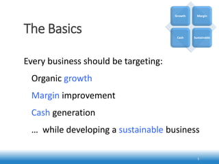 The Basics
5
Every business should be targeting:
Organic growth
Margin improvement
Cash generation
… while developing a sustainable business
Growth Margin
Cash Sustainable
 