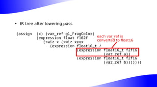 • IR tree after lowering pass
(assign (x) (var_ref gl_FragColor)
(expression float f162f
(swiz x (swiz xxxx
(expression float16_t /
(expression float16_t f2f16
(var_ref a))
(expression float16_t f2f16
(var_ref b)))))))
each var_ref is
converted to float16
 