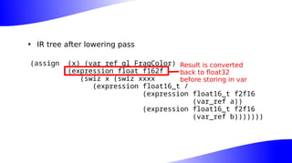 • IR tree after lowering pass
(assign (x) (var_ref gl_FragColor)
(expression float f162f
(swiz x (swiz xxxx
(expression float16_t /
(expression float16_t f2f16
(var_ref a))
(expression float16_t f2f16
(var_ref b)))))))
Result is converted
back to float32
before storing in var
 