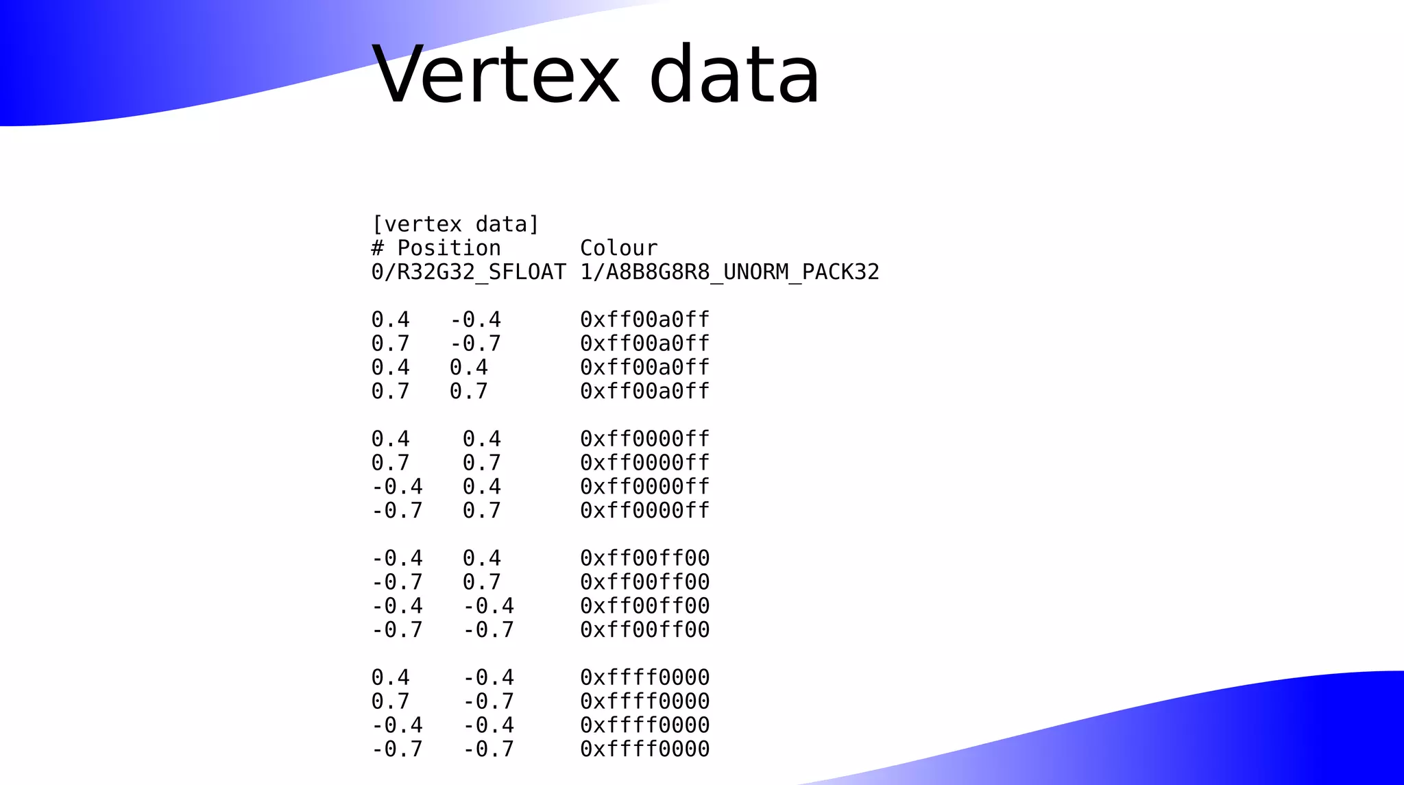 Vertex data
[vertex data]
# Position Colour
0/R32G32_SFLOAT 1/A8B8G8R8_UNORM_PACK32
0.4 -0.4 0xff00a0ff
0.7 -0.7 0xff00a0ff
0.4 0.4 0xff00a0ff
0.7 0.7 0xff00a0ff
0.4 0.4 0xff0000ff
0.7 0.7 0xff0000ff
-0.4 0.4 0xff0000ff
-0.7 0.7 0xff0000ff
-0.4 0.4 0xff00ff00
-0.7 0.7 0xff00ff00
-0.4 -0.4 0xff00ff00
-0.7 -0.7 0xff00ff00
0.4 -0.4 0xffff0000
0.7 -0.7 0xffff0000
-0.4 -0.4 0xffff0000
-0.7 -0.7 0xffff0000
 