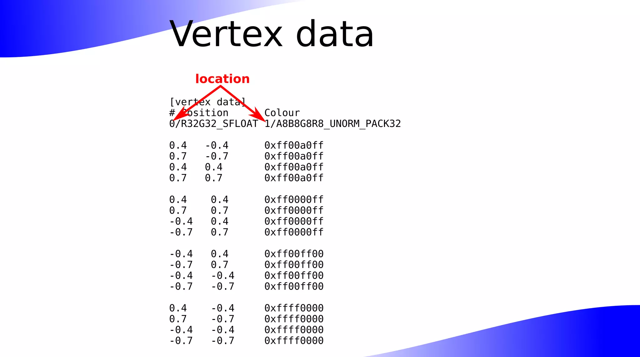 Vertex data
[vertex data]
# Position Colour
0/R32G32_SFLOAT 1/A8B8G8R8_UNORM_PACK32
0.4 -0.4 0xff00a0ff
0.7 -0.7 0xff00a0ff
0.4 0.4 0xff00a0ff
0.7 0.7 0xff00a0ff
0.4 0.4 0xff0000ff
0.7 0.7 0xff0000ff
-0.4 0.4 0xff0000ff
-0.7 0.7 0xff0000ff
-0.4 0.4 0xff00ff00
-0.7 0.7 0xff00ff00
-0.4 -0.4 0xff00ff00
-0.7 -0.7 0xff00ff00
0.4 -0.4 0xffff0000
0.7 -0.7 0xffff0000
-0.4 -0.4 0xffff0000
-0.7 -0.7 0xffff0000
location
 