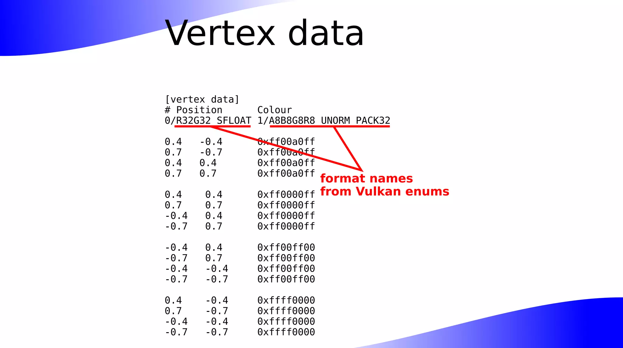 Vertex data
[vertex data]
# Position Colour
0/R32G32_SFLOAT 1/A8B8G8R8_UNORM_PACK32
0.4 -0.4 0xff00a0ff
0.7 -0.7 0xff00a0ff
0.4 0.4 0xff00a0ff
0.7 0.7 0xff00a0ff
0.4 0.4 0xff0000ff
0.7 0.7 0xff0000ff
-0.4 0.4 0xff0000ff
-0.7 0.7 0xff0000ff
-0.4 0.4 0xff00ff00
-0.7 0.7 0xff00ff00
-0.4 -0.4 0xff00ff00
-0.7 -0.7 0xff00ff00
0.4 -0.4 0xffff0000
0.7 -0.7 0xffff0000
-0.4 -0.4 0xffff0000
-0.7 -0.7 0xffff0000
format names
from Vulkan enums
 