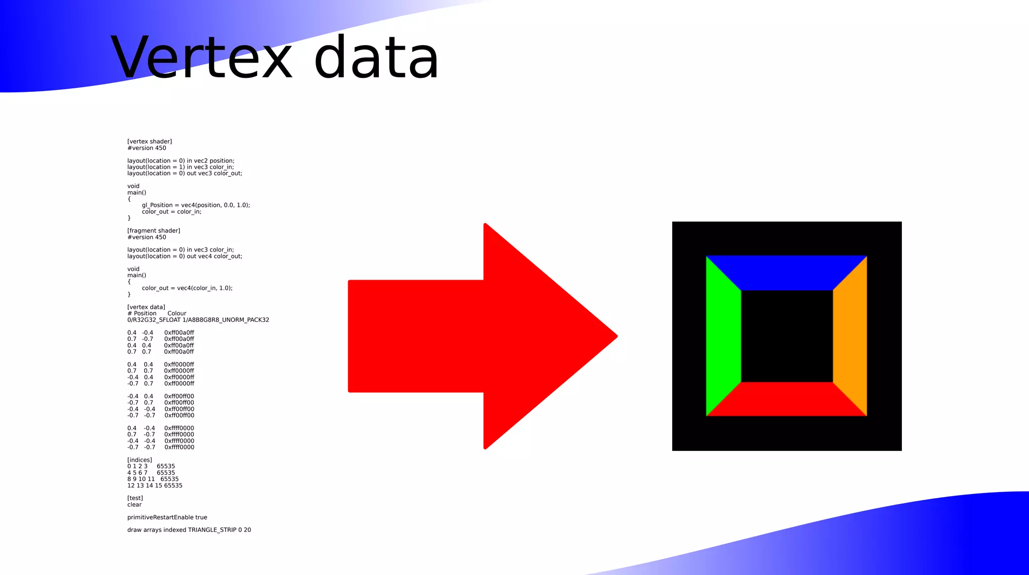 Vertex data
[vertex shader]
#version 450
layout(location = 0) in vec2 position;
layout(location = 1) in vec3 color_in;
layout(location = 0) out vec3 color_out;
void
main()
{
gl_Position = vec4(position, 0.0, 1.0);
color_out = color_in;
}
[fragment shader]
#version 450
layout(location = 0) in vec3 color_in;
layout(location = 0) out vec4 color_out;
void
main()
{
color_out = vec4(color_in, 1.0);
}
[vertex data]
# Position Colour
0/R32G32_SFLOAT 1/A8B8G8R8_UNORM_PACK32
0.4 -0.4 0xff00a0ff
0.7 -0.7 0xff00a0ff
0.4 0.4 0xff00a0ff
0.7 0.7 0xff00a0ff
0.4 0.4 0xff0000ff
0.7 0.7 0xff0000ff
-0.4 0.4 0xff0000ff
-0.7 0.7 0xff0000ff
-0.4 0.4 0xff00ff00
-0.7 0.7 0xff00ff00
-0.4 -0.4 0xff00ff00
-0.7 -0.7 0xff00ff00
0.4 -0.4 0xffff0000
0.7 -0.7 0xffff0000
-0.4 -0.4 0xffff0000
-0.7 -0.7 0xffff0000
[indices]
0 1 2 3 65535
4 5 6 7 65535
8 9 10 11 65535
12 13 14 15 65535
[test]
clear
primitiveRestartEnable true
draw arrays indexed TRIANGLE_STRIP 0 20
 