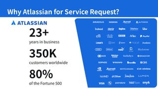 Why Atlassian for Service Request?
23+
350K
80%
years in business
customers worldwide
of the Fortune 500
 