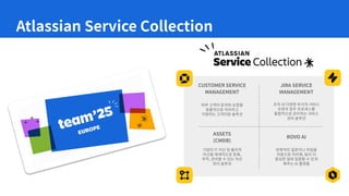 Atlassian Service Collection
CUSTOMER SERVICE
MANAGEMENT
ASSETS
(CMDB)
JIRA SERVICE
MANAGEMENT
ROVO AI
외부 고객의 문의와 요청을
효율적으로 처리하고
지원하는 고객지원 솔루션
조직 내 다양한 부서의 서비스
요청과 업무 프로세스를
통합적으로 관리하는 서비스
관리 솔루션
기업의 IT 자산 및 물리적
자산을 체계적으로 등록,
추적, 관리할 수 있는 자산
관리 솔루션
반복적인 질문이나 작업을
자동으로 처리해, 팀이 더
중요한 일에 집중할 수 있게
해주는 AI 플랫폼
 