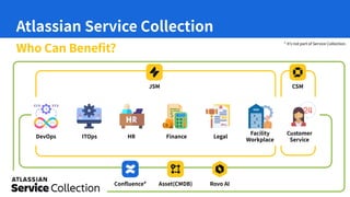 CSM
Conﬂuence* Asset(CMDB) Rovo AI
JSM
Atlassian Service Collection
DevOps ITOps HR Finance Legal
Facility
Workplace
Customer
Service
Who Can Beneﬁt?
* It’s not part of Service Collection.
 