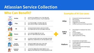 Atlassian Service Collection
Who Can Beneﬁt?
DevOps
ITOps
HR
Finance
Legal
Facility
Workplace
Customer
Service
➔ 신규 API 키 또는 클라우드 리소스 접근 권한 요청
➔ 비즈니스팀의 마이크로서비스 기능 추가/변경 요청
➔ 신규 직원 장비(랩톱, 소프트웨어) 세팅 요청
➔ 갑작스러운 전사 메일 시스템 장애 해결 요청
➔ 신규 입사자 온보딩 프로세스 요청 (타 부서 연계)
➔ 조직 개편에 따른 승인 양식 및 워크플로우 변경 요청
➔ 신규 사업 예산 집행을 위한 승인 요청
➔ 법인 카드 사용처 변경 및 한도 상향 요청
➔ 신규 파트너십 계약서 검토 및 승인 요청 (영업/구매 연계)
➔ 컴플라이언스 변경에 따른 전사 교육 자료 업데이트 요청
➔ 사무실 공간 재배치 요청 (시설, IT 장비 이동)
➔ 보안 출입증/장비 분실에 따른 재발급 요청
➔ 고객 문의 중 개발팀 확인이 필요한 제품 버그 보고
➔ 환불/보상 정책 변경에 따른 시스템 매뉴얼 업데이트 요청
AIOps
● AI-powered monitoring optimization
● RCA assistant
● Automated PIR
● Suggestions on work item
● Incident summary & timeline generation
ESM &
CMS
● Virtual Agent in employee hub, Slack,
Teams
● AI issue triaging
● AI sentiment analysis
● Agent assistant for writing
Platform
● AI automation rule generation
● Content generation & transformation
with Conﬂuence
● AI chart insights
● Extended & enhanced answering by
Teamwork Graph
Examples of AI Use cases
 