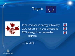 Targets20% increase in energy efficiency20% reduction in C02 emissions20% energy from renewable sources… by 2020