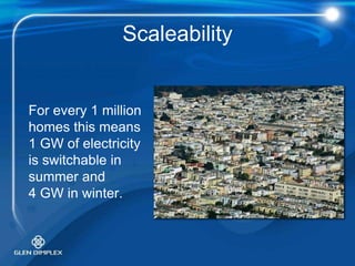 Our new Smart Home will use 8,000 kWh (+ 15% on-site renewables)
